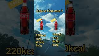 🥤 Cola Zero vs Cola z Cukrem – Którą wybierasz 🤔 fitness trening forma [upl. by Gentes]