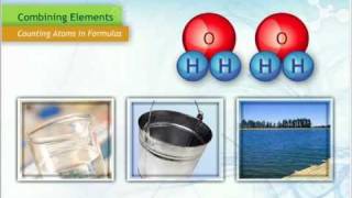 Counting the Atoms in Formulas [upl. by Neel]