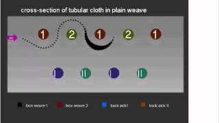 Tubular Fabric Weaving Technique [upl. by Adnek808]