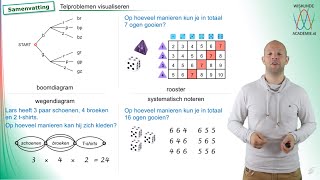 Combinatoriek  telproblemen visualiseren samenvatting vwo A  WiskundeAcademie [upl. by Aydin]