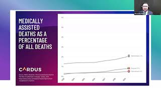 From Exceptional to Routine The Rise of Euthanasia in Canada [upl. by Dumm870]