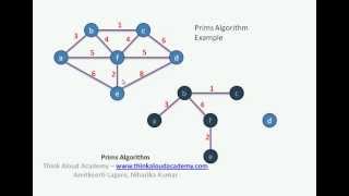 Prims Algorithm  Greedy Technique  Think Aloud Academy [upl. by Esikram]