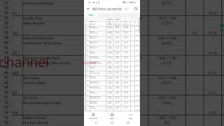 Bzu 2nd merit list of Pharm D Bzu merit list 2024 viral online MuhammadAbdulGhaniqt4hn 😱😱😱👍💯 [upl. by Naitsirt]