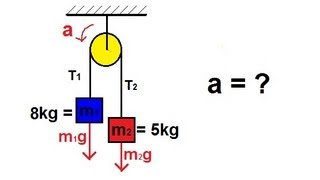 Physics  Mechanics The Pulley 1 of 2 [upl. by Emili471]