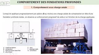 Fondations Profondes  Comportement sous charges Axiales [upl. by Irvin]