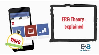 ERG Theory  explained [upl. by Sliwa215]