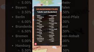 Grunderwerbsteuer nach Bundesland [upl. by Felix]