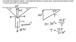 Tension of ropes on a hanging mass [upl. by Nayb]