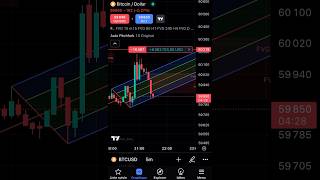 Auto PitchFork Trading Strategy BTC 6 000 000 trading [upl. by Yobybab]