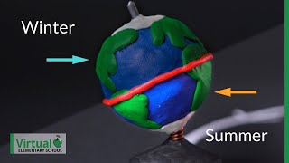 How the Movement of the Earth and Sun Cause the Days Seasons and Years [upl. by Adev140]