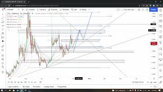 CTSI LONGTERM PREDICTION CRYPTO ANALYSIS [upl. by Nalyak151]