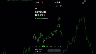 GAMESTOP STOCK PRICE PREDICTIONS JULY 2226 [upl. by Niuq]