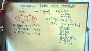 Queueing Theory  Birth Death processes [upl. by Enomad]