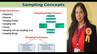 Basic amp important terms of sampling concept population element sampling frame sample Unit [upl. by Arlee]