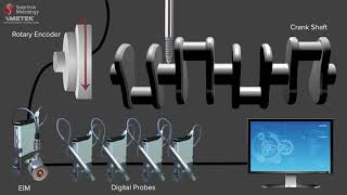 Solartron Metrology Short Application Overview [upl. by Patin]