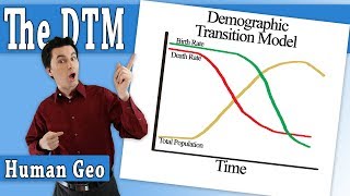 Stages of the Demographic Transition Model [upl. by Anis]