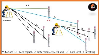 Surveying  BS IS and FS in Levelling  Change point  Bench Mark [upl. by Lledyl]