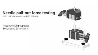 Syringe standard methods [upl. by Hermie979]