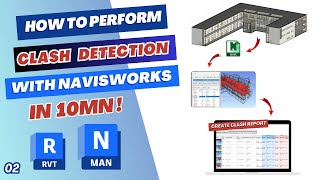 Clash detection tutorial with Navisworks Manage 2023 in 10mn [upl. by Turtle701]