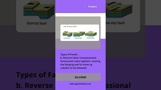 Fault and Types of Faults  Geoकक्षा geography earthscience practical [upl. by Ishii]