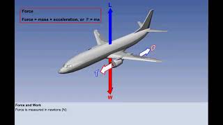 02 Definitions and Overview  Principles of Flight  ATPL lectures CBT video  Oxford [upl. by Carla]