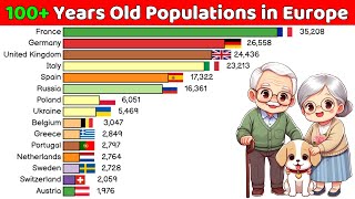 Largest Centenarians Population in Europe ▶ 100 Age [upl. by Osric]