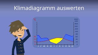 Klimadiagramm Auswerten So gehts  Studyflix [upl. by Adalbert]