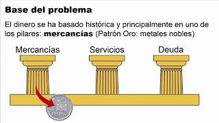 El dinero fiduciario FIAT  Economía [upl. by Alliber]