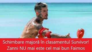 Schimbare majoră în clasamentul Survivor Zanni NU mai este cel mai bun Faimos [upl. by Cadman]