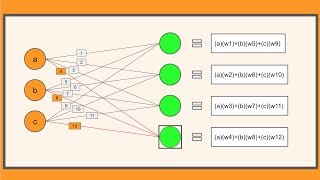 How to Represent a Neural Network with Matrices [upl. by Tena]