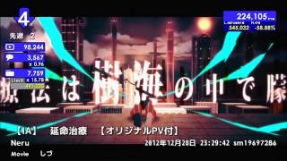 HD1080p 週刊VOCALOIDとUTAUランキング 275・217  Weekly Vocaloid amp Utau Ranking [upl. by Ojillib]