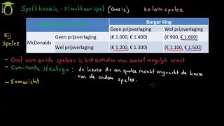 Speltheorie basis simultaan spel  dominante strategie en evenwicht economie uitleg [upl. by Eivod]