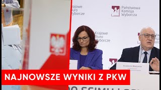 KTO WYGRAŁ WYBORY Najnowsze wyniki z PKW Jest komunikat komisji [upl. by Annij]