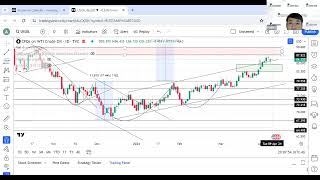 080424 Live Counter Review through Technical Analysis [upl. by Novihs]