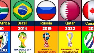 FIFA WORLD CUP ALL HOST COUNTRIES 1930  2026 [upl. by Llerahc236]