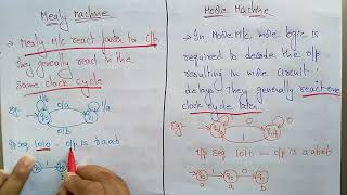 mealy and moore machine  differences  TOC  Lec33 Bhanu Priya [upl. by Stella]