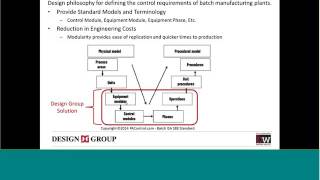 Rapid implementation of Beverage Plant S88 Batch process [upl. by Leonie]