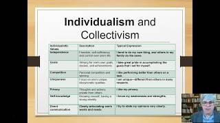 The Cultural Approach to Ethics Individualism and Collectivism [upl. by Pandora]