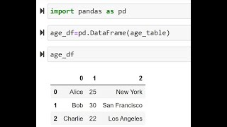 Create pandas DataFrame from a Table [upl. by Wystand]