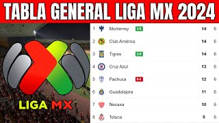 🟢💢 TABLA GENERAL LIGA MX 2024  Liga MX jornada 6 [upl. by Volnak996]