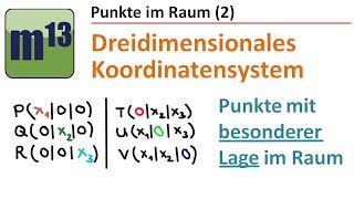 Punkte mit besonderer Lage im Koordinatensystem Punkte auf Koordinatenachsen und Koordinatenebenen [upl. by Roarke67]