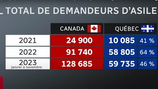 🚨 Estce la Fin de lImmigration Massive dÉtudiants et Travailleurs au Canada  Quebec  🚨 [upl. by Nev416]