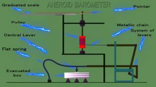 aneroid barometer construction  aneroid barometer working [upl. by Trisha804]