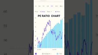 fundamental chart analysis using screener app investing screenerforstockmarket [upl. by Meit577]