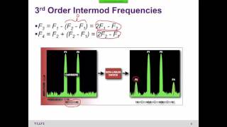 VIAVI CellAdvisor  PIM Detection Using a Spectrum Analyzer [upl. by Zigmund]