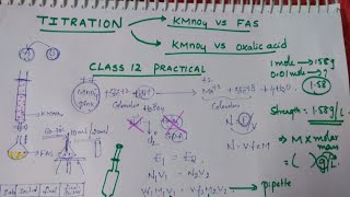 Titration of KMnO4 VS FASMohr salt amp KMnO4 VS Oxalic acid class 12 CBSE PUC Practicals [upl. by Burroughs]