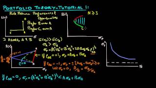 Portfolio Theory Tutorial 1 [upl. by Nyladnarb]