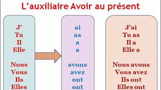 Les auxiliaires être et avoir au présent  la notion dun verbe transitif et intransitif [upl. by Featherstone]