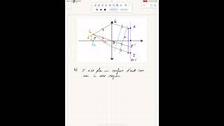 Vidéo de correction d’un exercice sur les ondes lumineuses  stigmatisme d’une lentille [upl. by Nahn877]