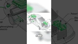 Hybrid vs Plugin Hybrid What’s the Difference amp Which One Is Right For 4 [upl. by Nedaj]